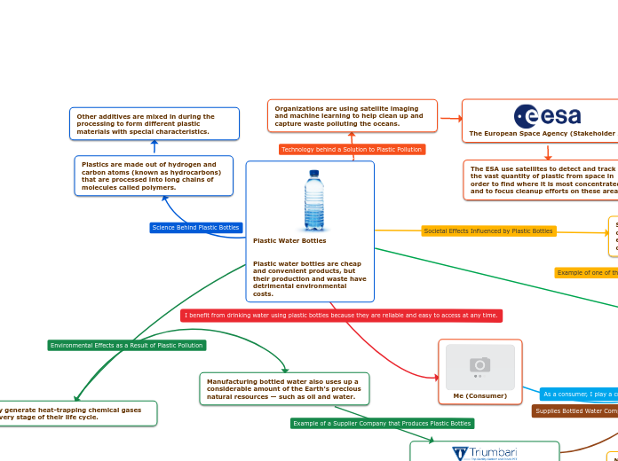 Plastic Water Bottles


Plastic water bottles are cheap and convenient products, but their production and waste have detrimental environmental costs.