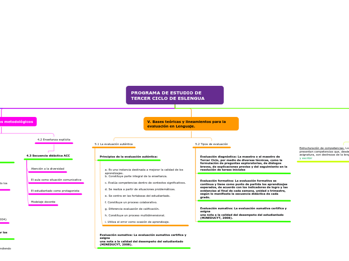 PROGRAMA DE ESTUDIO DE TERCER CICLO DE ESLENGUA