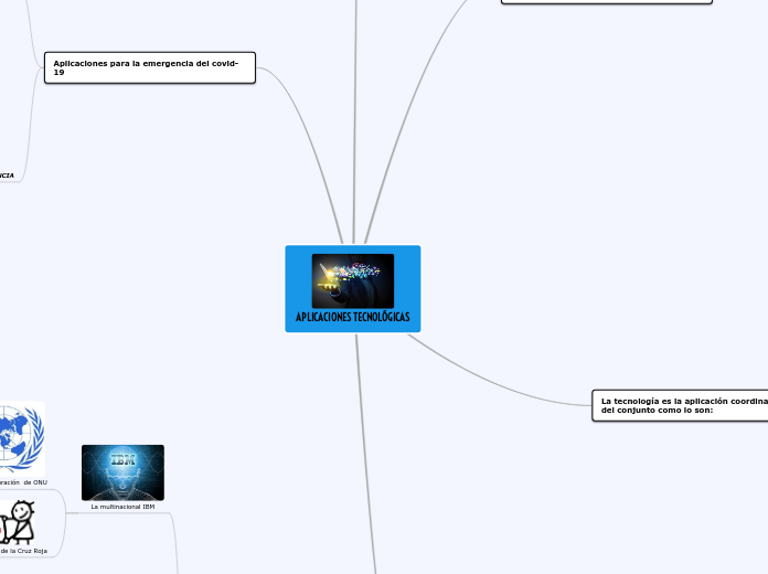APLICACIONES TECNOLÓGICAS - Mapa Mental