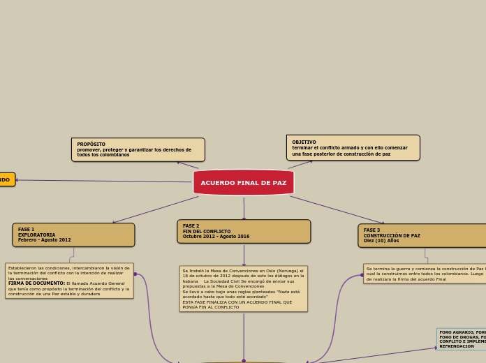 ACUERDO FINAL DE PAZ