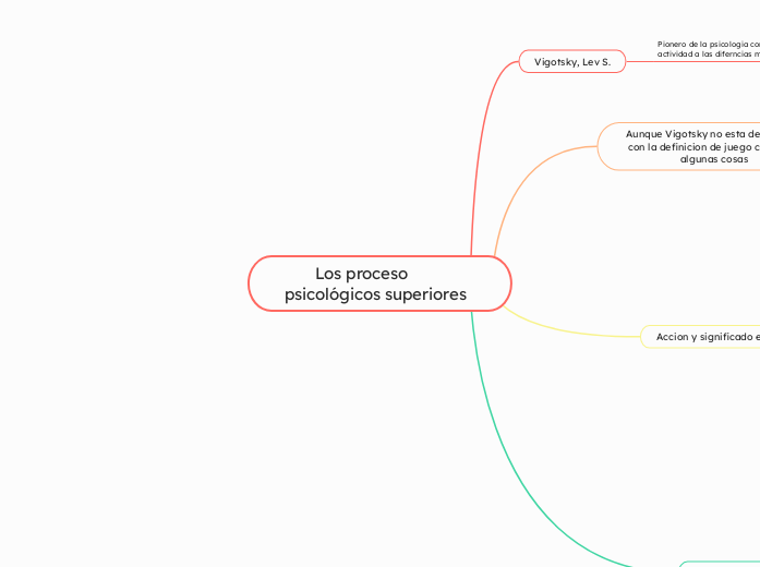        Los proceso psicológicos superiores