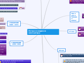 История создания компьютера - Мыслительная карта