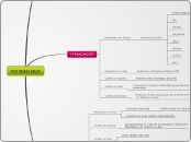 TIC 2010/2013 - Mapa Mental