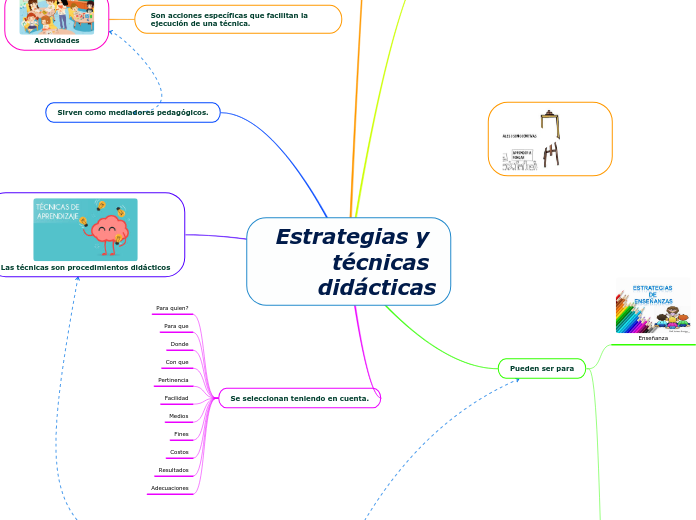 Estrategias y técnicas didácticas