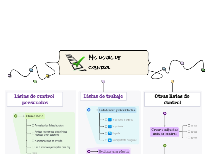 Plantilla de lista de control