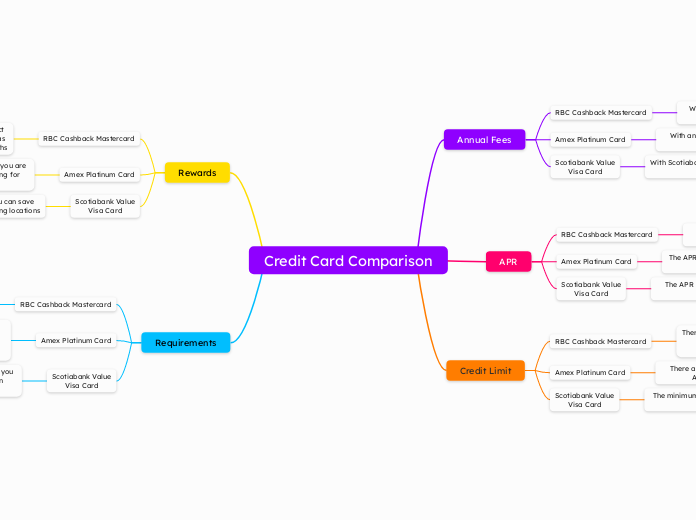 Credit Card Comparison