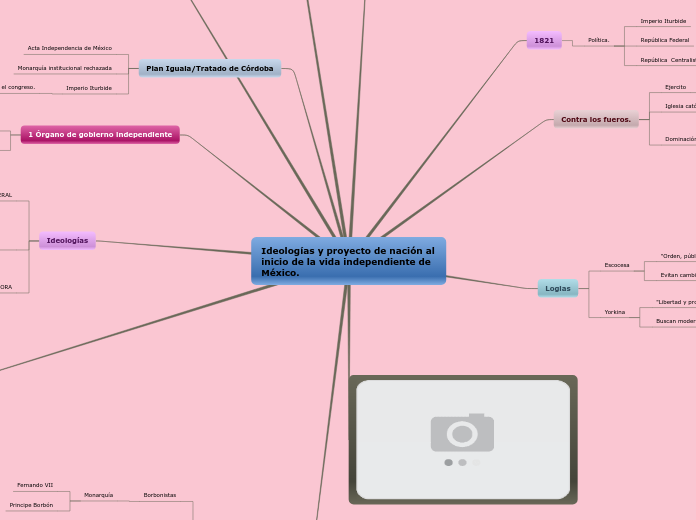 Ideologías y proyecto de nación al inic...- Mapa Mental