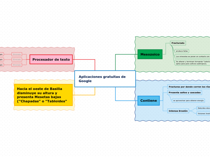 Aplicaciones gratuitas de Google