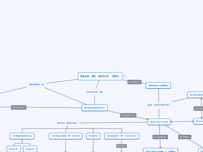 Base de datos (BD) - Mapa Mental