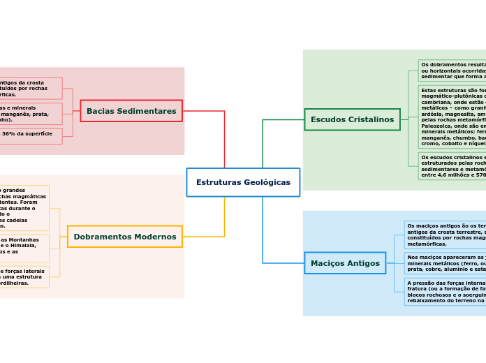 Estruturas Geológicas
