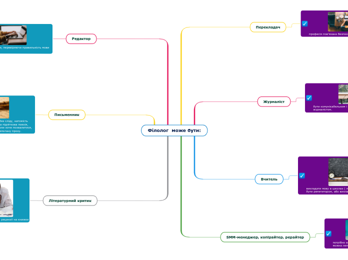 Філолог  може бути: