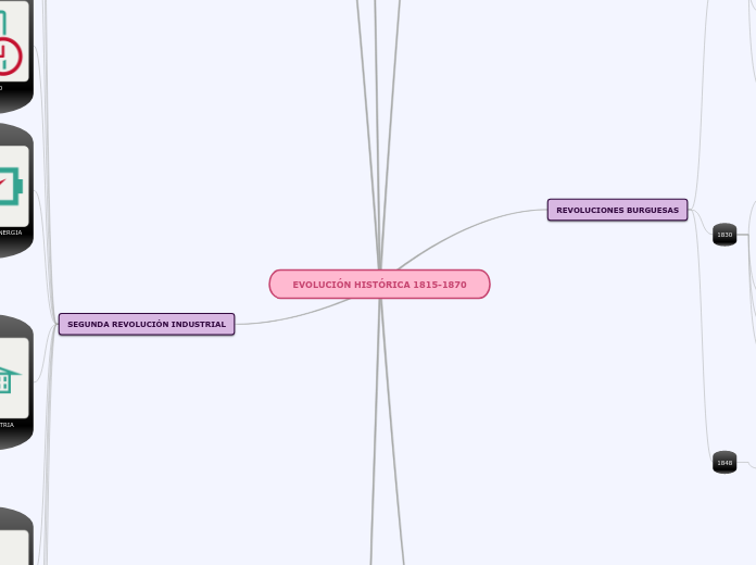 EVOLUCIÓN HISTÓRICA 1815-1870
