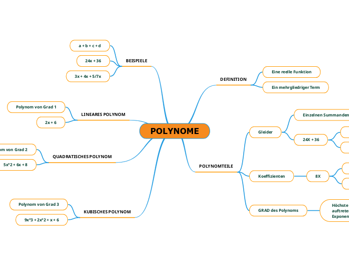 POLYNOME