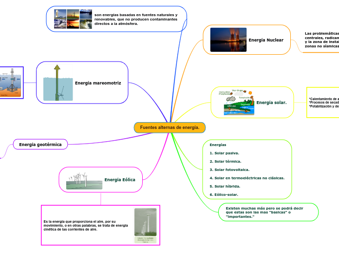 Fuentes alternas de energía.
