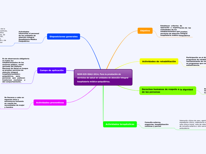 NOM-025-SSA2-2014, Para la prestación de servicios de salud en unidades de atención integral hospitalaria médico-psiquiátrica.