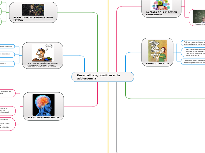 Desarrollo cognoscitivo en la     adolescencia