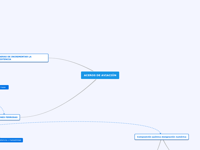ACEROS DE AVIACIÓN