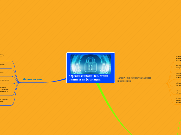 Организационные методы защиты ин...- Мыслительная карта