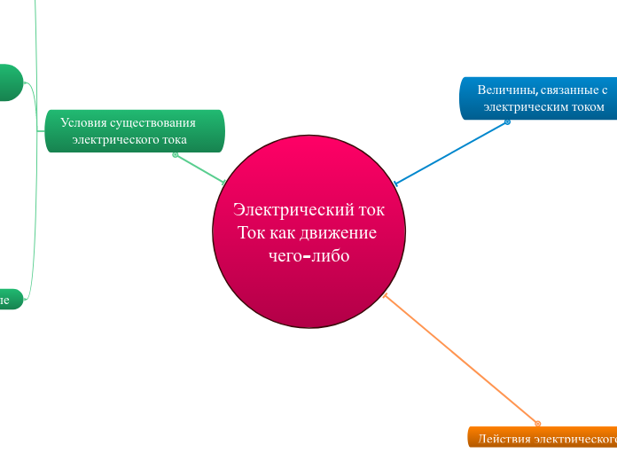 Электрический ток
Ток как движение чего-либо