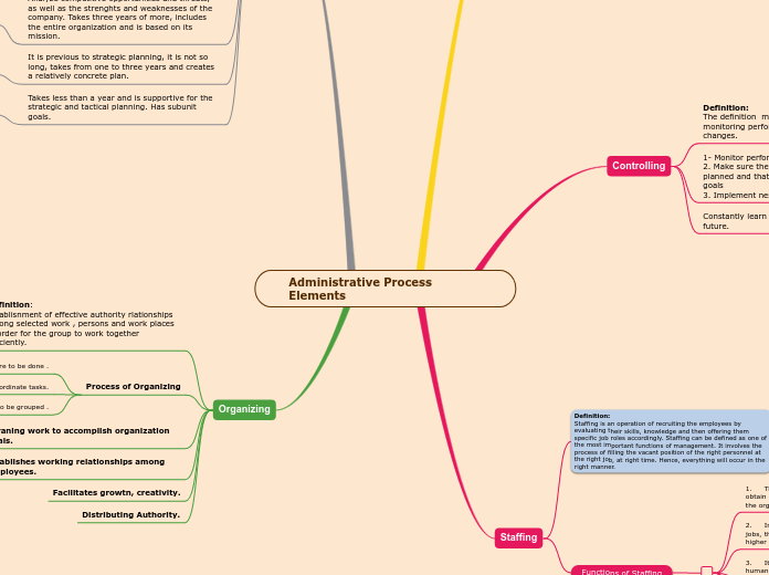 Administrative Process Elements