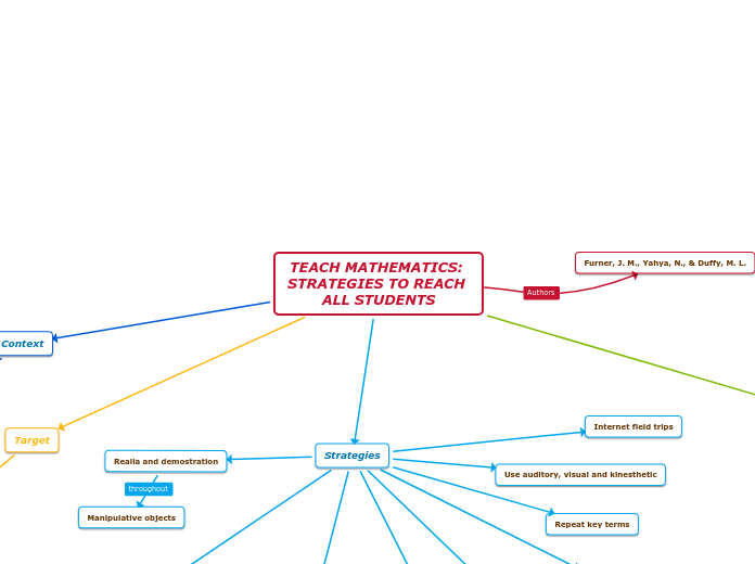 TEACH MATHEMATICS: STRATEGIES TO REACH ALL STUDENTS