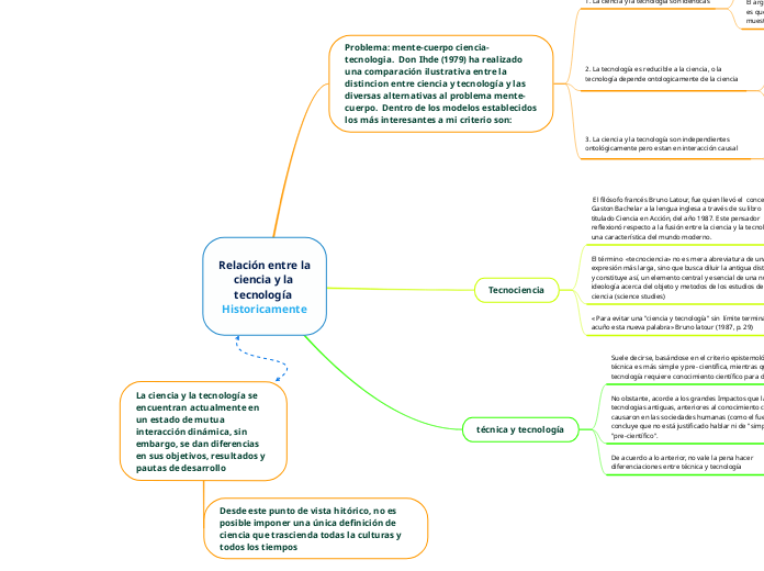 Relación entre la ciencia y la tecnología Historicamente