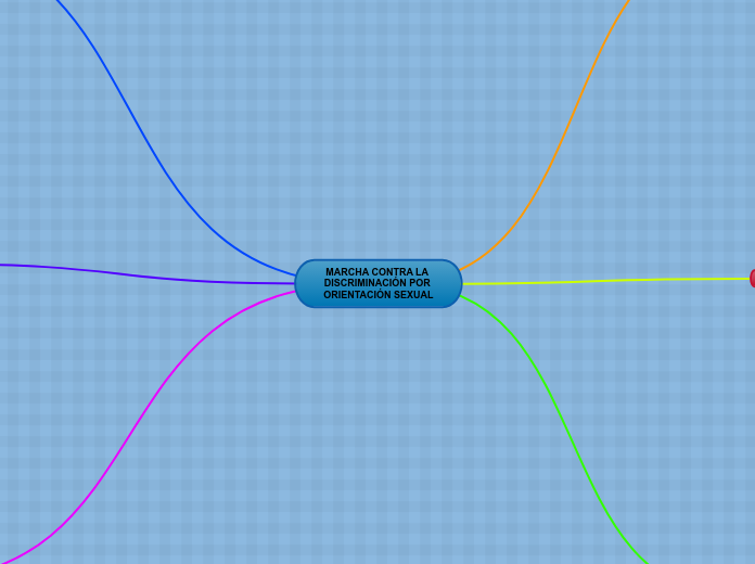 MARCHA CONTRA LA DISCRIMINACIÓN POR ORI...- Mapa Mental