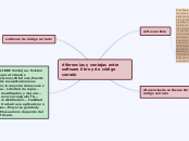 diferencias y ventajas entre software l...- Mapa Mental