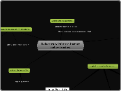 Holocaust w kulturze i sztuce audiowizualn...- Mind Map