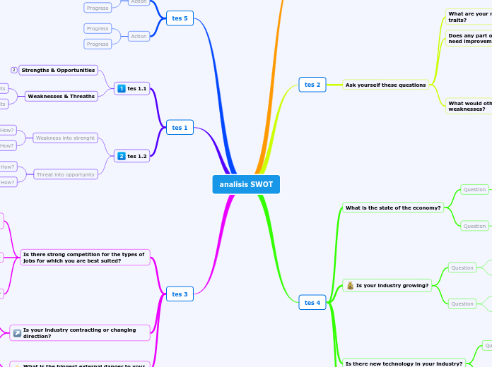 analisis SWOT