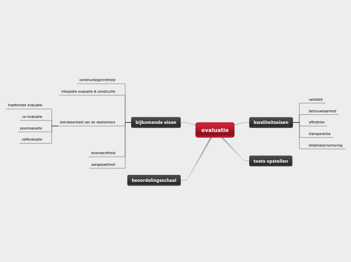 evaluatie