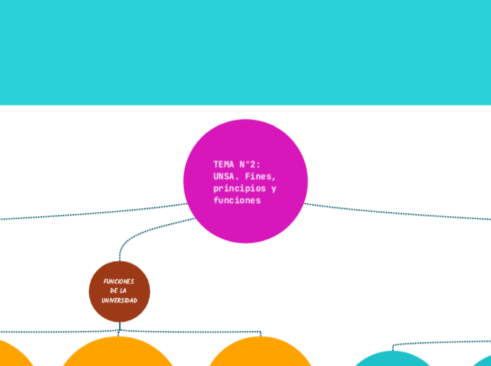 TEMA N°2:
UNSA. Fines, 
principios y 
f...- Mapa Mental