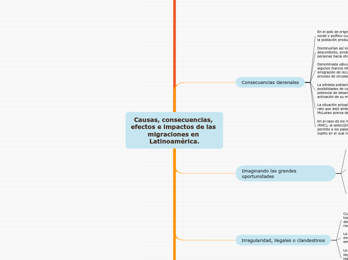 Causas, consecuencias, efectos e impactos de las migraciones en Latinoamérica.