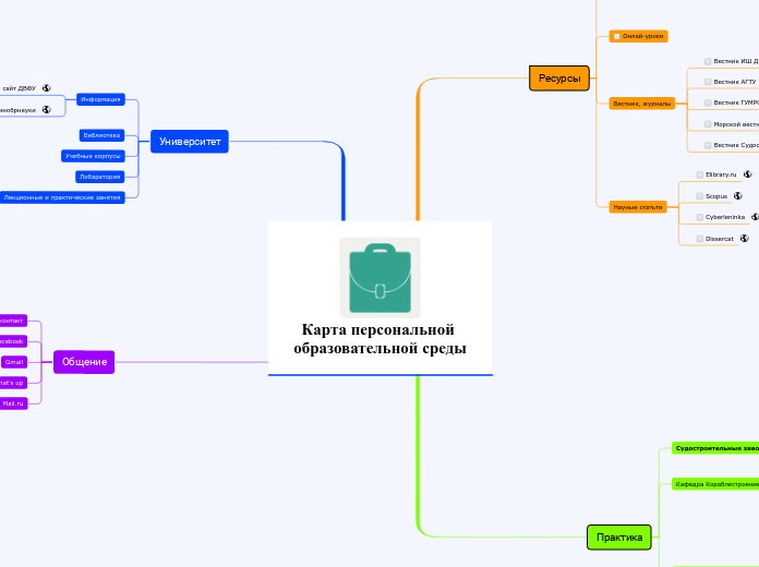 Карта персональной образовательн...- Мыслительная карта