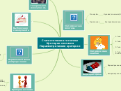 Статистические гипотезы Критерии...- Мыслительная карта