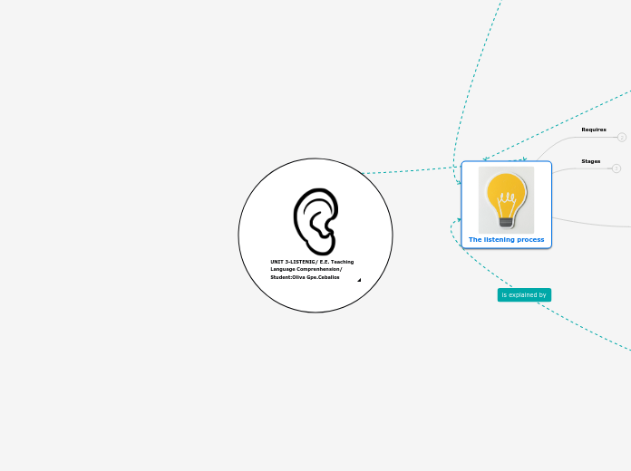 UNIT 3-LISTENIG/ E.E. Teaching Language Comprenhension/ Student:Oliva Gpe.Ceballos Alpuche/5thNovember2022