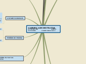 CARRERA ADMINISTRATIVA                L...- Mapa Mental