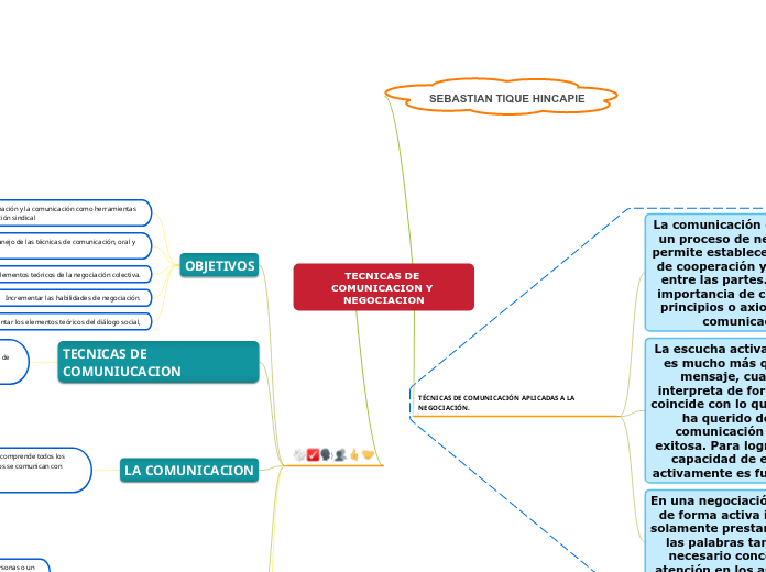 TECNICAS DE COMUNICACION Y NEGOCIACION