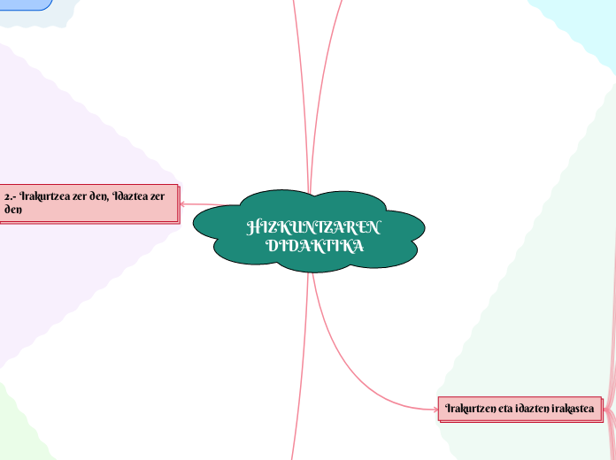 HIZKUNTZAREN DIDAKTIKA