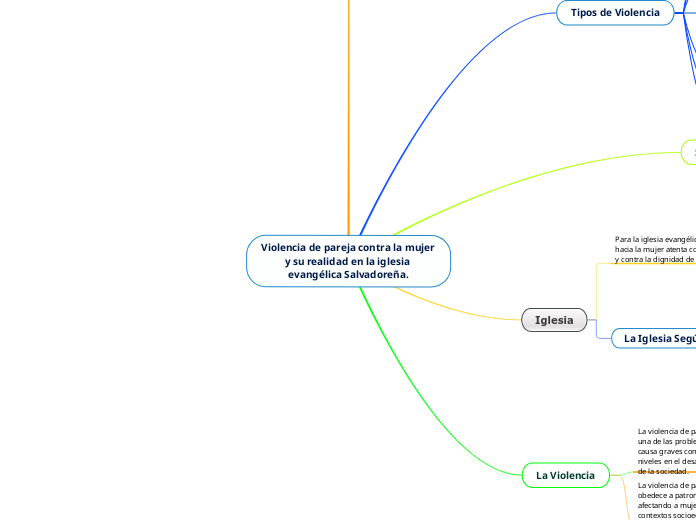 Violencia de pareja contra la mujer y su realidad en la iglesia evangélica Salvadoreña.
