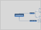 TAPEBICUA - Mapa Mental