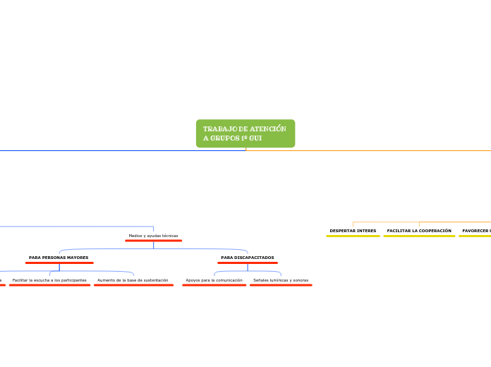 TRABAJO DE ATENCIÓN         A GRUPOS 1º GUI