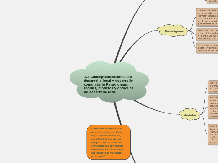 1.2 Conceptualizaciones de desarrollo local y desarrollo comunitario Paradigmas, teorías, modelos y enfoques de desarrollo local