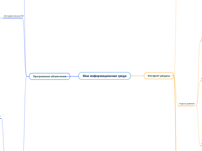 Мои информационная среда