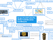 Sargon I of the Akkadian Empire - Mind Map