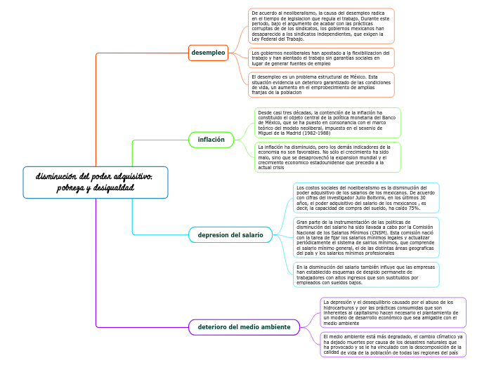 disminución del poder adquisitivo, pobreza y desigualdad