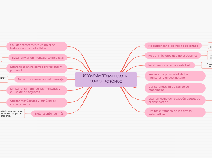 RECOMENDACIONES DE USO DEL CORREO ELECTRÓNICO