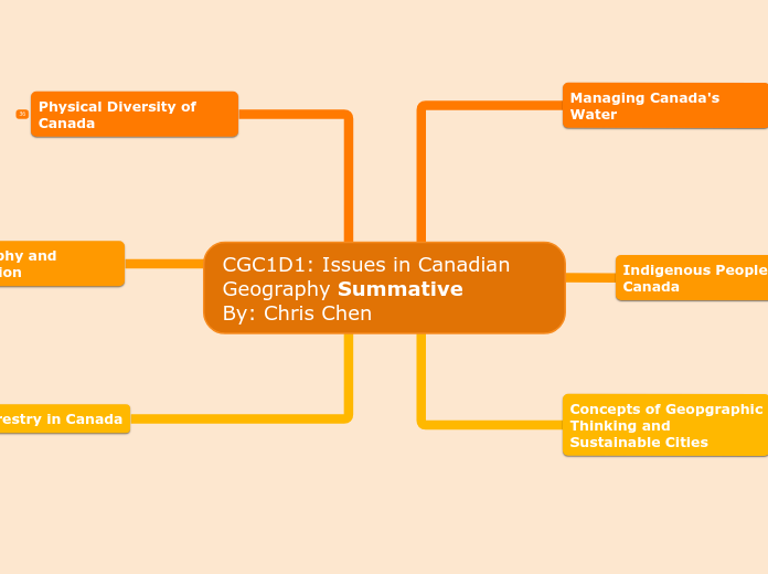 CGC1D1: Issues in Canadian Geography Summative
By: Chris Chen