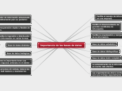 Importancia de las bases de datos