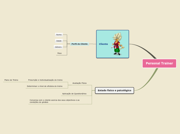 Sample Mind Map